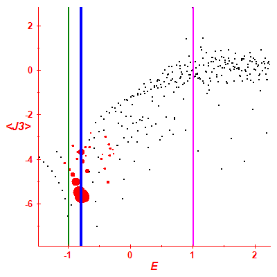 Peres lattice <J3>